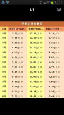39周胎儿体重多少正常(39周胎儿体重多少正常范围) 第3张 39周胎儿体重多少正常(39周胎儿体重多少正常范围) 第3张