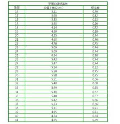 孕期羊水深度正常范围(孕期羊水深度正常范围多少mm) 第2张 孕期羊水深度正常范围(孕期羊水深度正常范围多少mm) 第2张