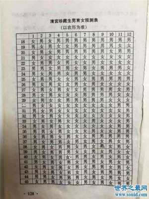 扮孕孕期（古代怎么称呼孕妇）  第3张