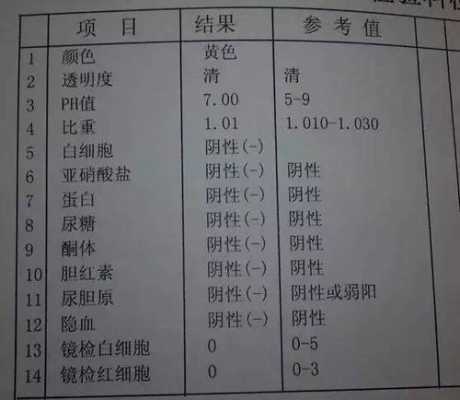 孕期尿碱性(孕妇尿检酸碱度7.5正常吗) 第2张 孕期尿碱性(孕妇尿检酸碱度7.5正常吗) 第2张