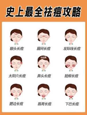 胎儿嘴长(哺乳期嘴巴一圈老是长痘痘是什么原因) 第2张 胎儿嘴长(哺乳期嘴巴一圈老是长痘痘是什么原因) 第2张