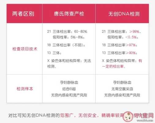 染色体检查都查什么？孕期做染色体检查是检查什么项目呢,怀孕期的检查项目  第2张