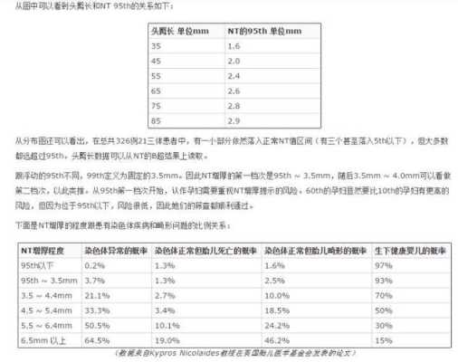 胎儿NB(宝宝nb码穿到几个月) 第2张 胎儿NB(宝宝nb码穿到几个月) 第2张