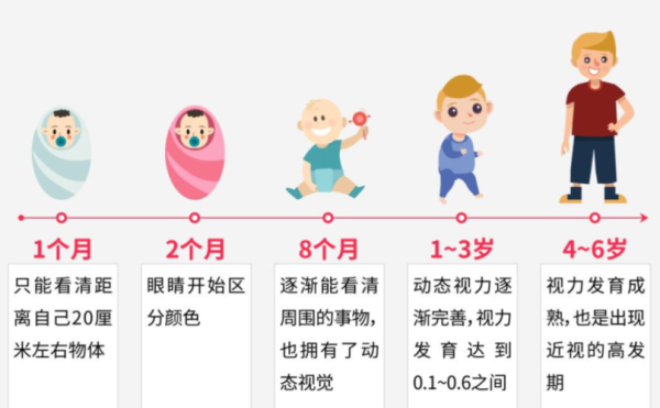 怀孕45天的胎儿图片(45天婴儿视力发育到什么程度) 第3张 怀孕45天的胎儿图片(45天婴儿视力发育到什么程度) 第3张