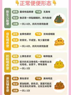 怀孕50天胎儿有多大（50天的宝宝每天拉一次大便正常吗）  第1张