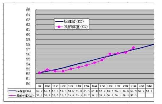 怀孕期间一个月长多少斤为正常,孕期正常体重增长标准表 第3张 怀孕期间一个月长多少斤为正常,孕期正常体重增长标准表 第3张