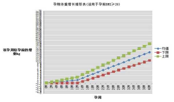 怀孕期间一个月长多少斤为正常,孕期正常体重增长标准表 第2张 怀孕期间一个月长多少斤为正常,孕期正常体重增长标准表 第2张