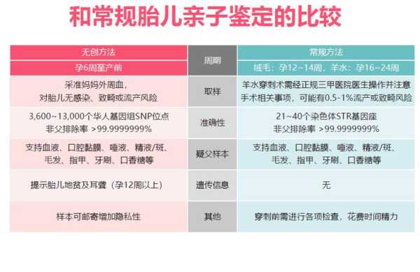 无创胎儿亲子鉴定准吗(无创胎儿亲子鉴定准吗) 第1张 无创胎儿亲子鉴定准吗(无创胎儿亲子鉴定准吗) 第1张