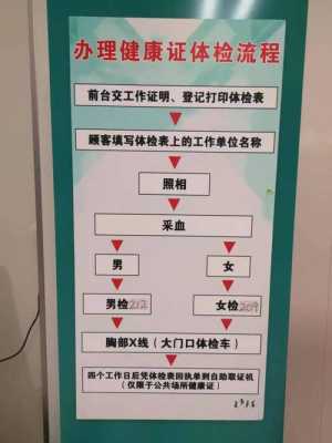 孕期肛检(在深圳人们办健康证需要带什么) 第1张 孕期肛检(在深圳人们办健康证需要带什么) 第1张
