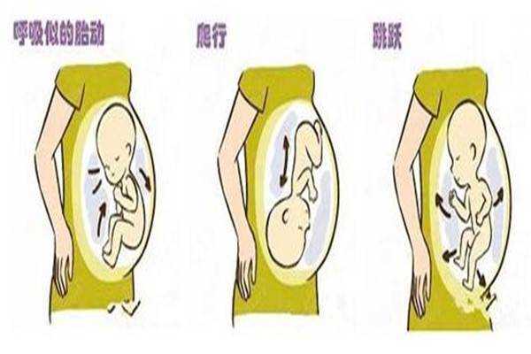 孕妇屁多怎么回事,孕期肠蠕动和胎动区别 第2张 孕妇屁多怎么回事,孕期肠蠕动和胎动区别 第2张