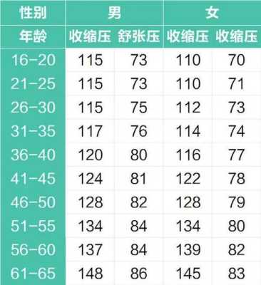 孕妇的高压正常,低压偶尔会低于60这属于正常吗,孕妇低压60算正常吗 第2张 孕妇的高压正常,低压偶尔会低于60这属于正常吗,孕妇低压60算正常吗 第2张