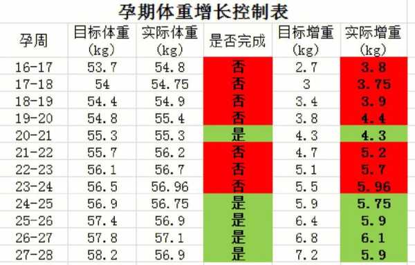 胎儿27周体重多少正常(胎儿27周体重多少正常值是多少) 第3张 胎儿27周体重多少正常(胎儿27周体重多少正常值是多少) 第3张