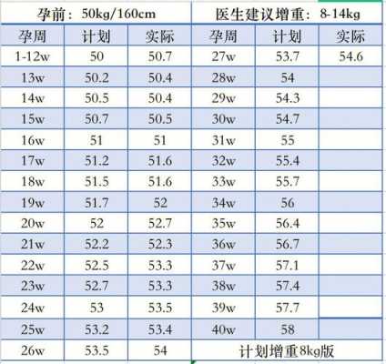 胎儿27周体重多少正常(胎儿27周体重多少正常值是多少) 第1张 胎儿27周体重多少正常(胎儿27周体重多少正常值是多少) 第1张