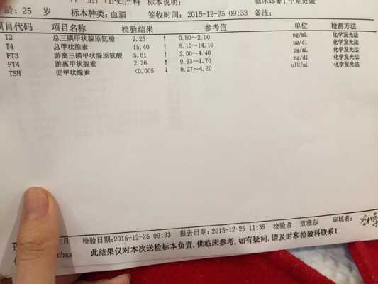 怀孕13周做产检,检查出有甲亢,怎么办,怀孕期间有甲亢怎么办可以治疗吗 第2张 怀孕13周做产检,检查出有甲亢,怎么办,怀孕期间有甲亢怎么办可以治疗吗 第2张