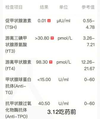 怀孕13周做产检,检查出有甲亢,怎么办,怀孕期间有甲亢怎么办可以治疗吗 第1张 怀孕13周做产检,检查出有甲亢,怎么办,怀孕期间有甲亢怎么办可以治疗吗 第1张