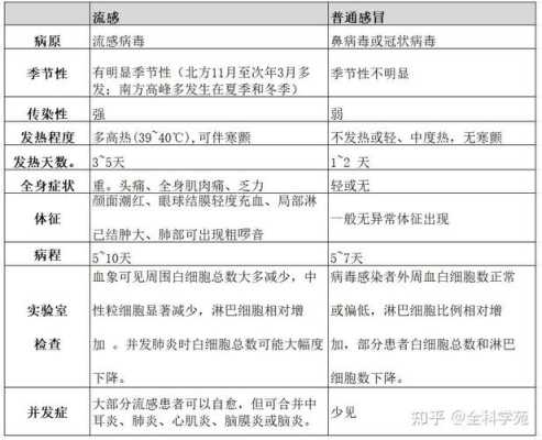 孕妇劳动强度规定,奥司他韦孕期分级 第3张 孕妇劳动强度规定,奥司他韦孕期分级 第3张