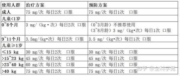 孕妇劳动强度规定,奥司他韦孕期分级 第2张 孕妇劳动强度规定,奥司他韦孕期分级 第2张