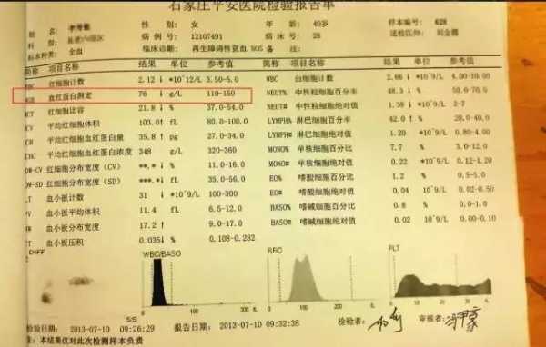 孕期血液检查（孕期血液检查报告单）  第2张