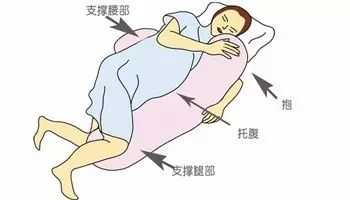 孕晚期晚上侧睡胯骨两边痛怎么办,孕妇侧躺疼 第1张 孕晚期晚上侧睡胯骨两边痛怎么办,孕妇侧躺疼 第1张