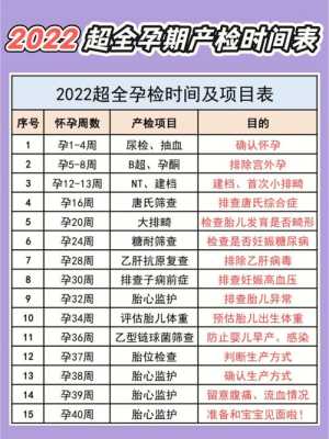 怀孕一共多少周多少天,孕期共有多少周就生 第2张 怀孕一共多少周多少天,孕期共有多少周就生 第2张