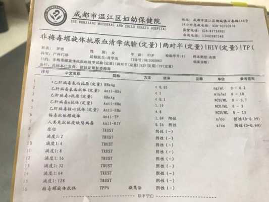 怀孕查出有梅毒,孕期梅毒怎么治疗最好 第1张 怀孕查出有梅毒,孕期梅毒怎么治疗最好 第1张