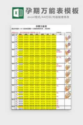 孕期万能表(孕期万能表excel) 第3张 孕期万能表(孕期万能表excel) 第3张
