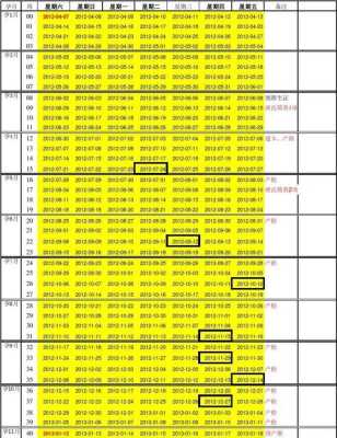 孕期万能表(孕期万能表excel) 第2张 孕期万能表(孕期万能表excel) 第2张
