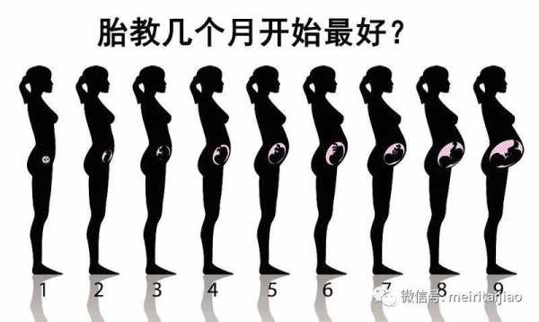 最佳的胎教时间是每天的什么时候,胎儿胎教最佳时间点 第2张 最佳的胎教时间是每天的什么时候,胎儿胎教最佳时间点 第2张