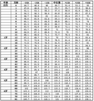 怀孕八周胎儿(八周宝宝身高体重) 第3张 怀孕八周胎儿(八周宝宝身高体重) 第3张