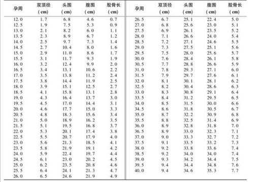 胎儿35周发育标准尺寸是多少,孕35周胎儿发育情况怎么样? 第1张 胎儿35周发育标准尺寸是多少,孕35周胎儿发育情况怎么样? 第1张