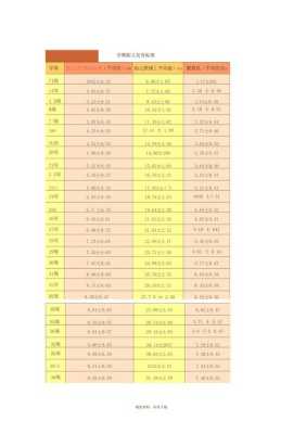 胎儿35周发育标准尺寸是多少,孕35周胎儿发育情况怎么样? 第3张 胎儿35周发育标准尺寸是多少,孕35周胎儿发育情况怎么样? 第3张