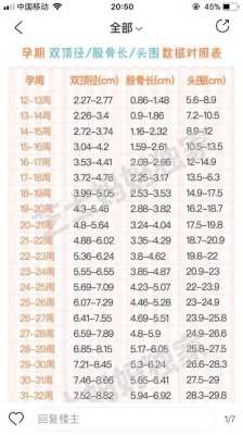 胎儿35周发育标准尺寸是多少,孕35周胎儿发育情况怎么样? 第2张 胎儿35周发育标准尺寸是多少,孕35周胎儿发育情况怎么样? 第2张