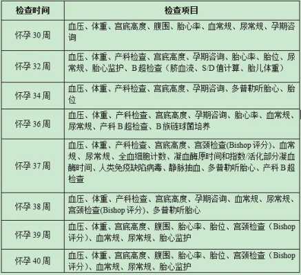 产检的消费清单,怀孕期表格  第3张