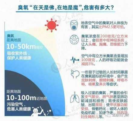 臭氧对胎儿(臭氧对胎儿有很大危害吗?) 第2张 臭氧对胎儿(臭氧对胎儿有很大危害吗?) 第2张