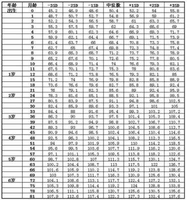 婴儿坐几个月可以坐呢？8个月宝宝能坐住吗,胎儿坐高是什么意思  第2张