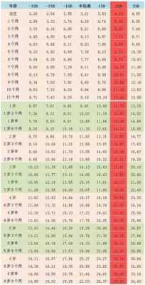 婴儿坐几个月可以坐呢？8个月宝宝能坐住吗,胎儿坐高是什么意思  第3张