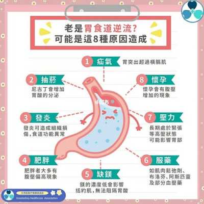 孕期老是胃酸怎么回事（怀孕返酸水怎么办?为什么怀孕后容易泛酸水）  第1张