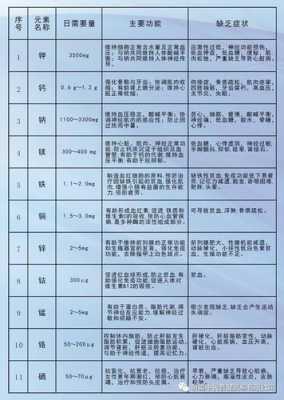孕期微量元素检查多少钱(成人可以化验微量元素吗,怎么化验呢) 第1张 孕期微量元素检查多少钱(成人可以化验微量元素吗,怎么化验呢) 第1张