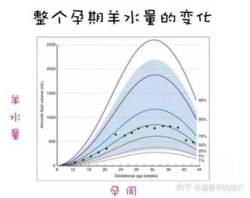 怀孕29周胎儿有多大(孕29周羊水量正确值是多少) 第1张 怀孕29周胎儿有多大(孕29周羊水量正确值是多少) 第1张