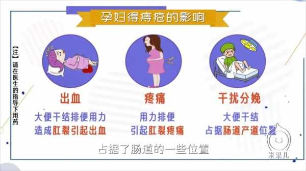 孕期痔疮严重（孕期痔疮严重怎么办）  第2张