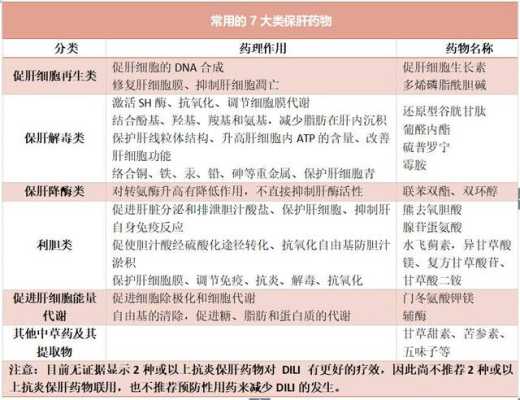 孕期保肝(孕期保肝药用药指南) 第1张 孕期保肝(孕期保肝药用药指南) 第1张
