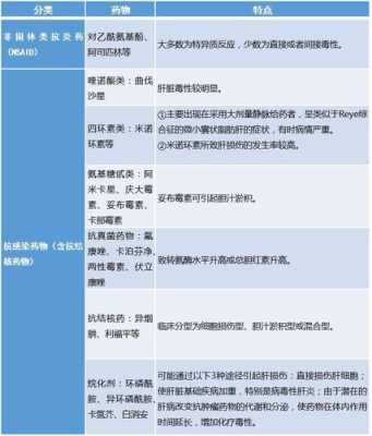 孕期保肝(孕期保肝药用药指南) 第2张 孕期保肝(孕期保肝药用药指南) 第2张