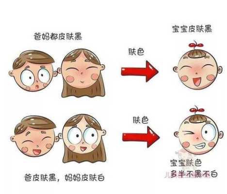 胎儿的肤色(胎儿的肤色是怎么决定的) 第1张 胎儿的肤色(胎儿的肤色是怎么决定的) 第1张