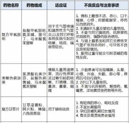 孕期咳嗽能吃什么药,怀孕期用药分级 第2张 孕期咳嗽能吃什么药,怀孕期用药分级 第2张