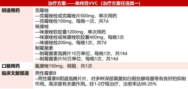 孕期的妇科病(孕妇得了霉菌性阴道炎怎么治疗) 第2张 孕期的妇科病(孕妇得了霉菌性阴道炎怎么治疗) 第2张