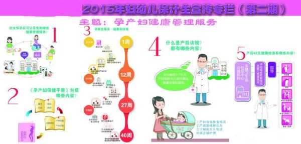母婴保健法规定孕产妇保健技术服务有哪些,孕妇孕期保健知识需求度 第3张 母婴保健法规定孕产妇保健技术服务有哪些,孕妇孕期保健知识需求度 第3张