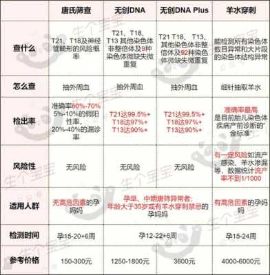 中筛是检查一些什么?跟早筛一样都要检查唐氏吗,孕期早筛是检查什么项目 第1张 中筛是检查一些什么?跟早筛一样都要检查唐氏吗,孕期早筛是检查什么项目 第1张