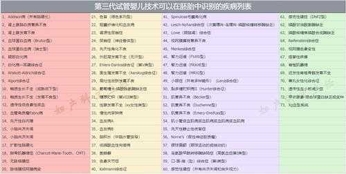 试管婴儿可以筛查基因吗,胎儿筛选检查什么意思 第1张 试管婴儿可以筛查基因吗,胎儿筛选检查什么意思 第1张