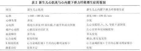 胎儿心肌(胎儿心肌炎能治愈吗) 第1张 胎儿心肌(胎儿心肌炎能治愈吗) 第1张