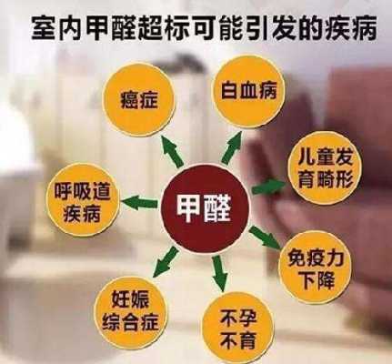 甲醛会导致胎儿(甲醛会导致胎儿畸形吗) 第3张 甲醛会导致胎儿(甲醛会导致胎儿畸形吗) 第3张